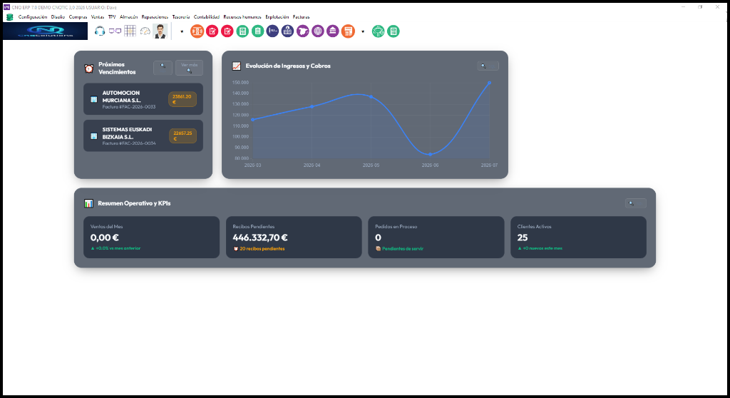 Cuadro de Mando Operativo y KPIs Ejecutivos
